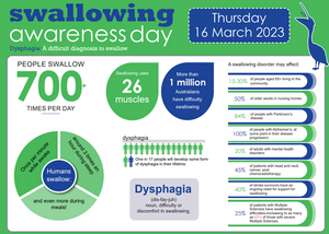 Swallowing Awareness Day 2023
